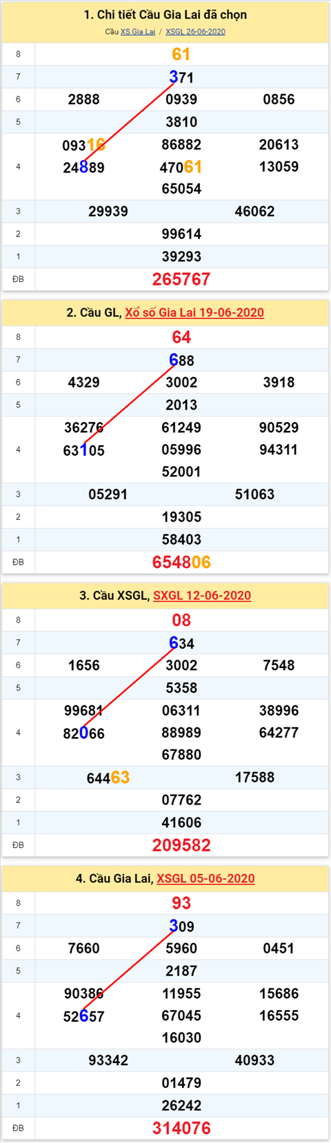 Thống kê XSMT 03072020 - Phân tích Xổ số Miền Trung 3-7 Thứ 6 hình ảnh Thong ke XSMT 03072020 - Phan tich Xo so Mien Trung 3-7 Thu 6 hinh anh
