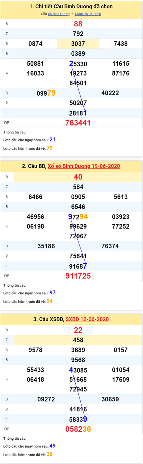 Thong-ke-phan-tich-XSBD-thu-6-ngay-3-7-2020xs Thong-ke-phan-tich-XSBD-thu-6-ngay-3-7-2020xs