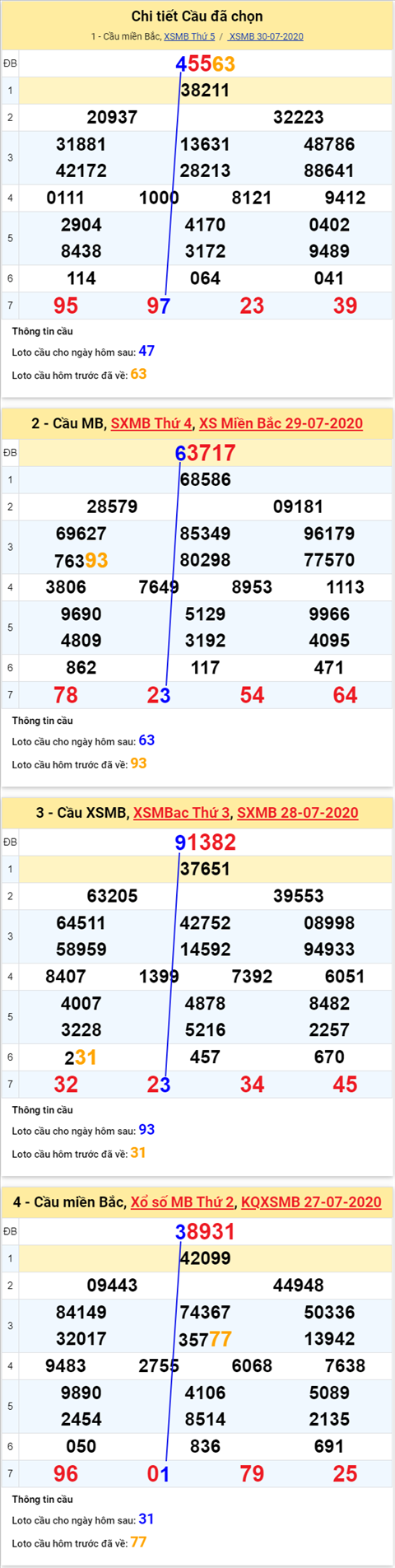 Thong-ke-lo-gan-XSMB-thu-6-ngay-31-7-2020xoso Thong-ke-lo-gan-XSMB-thu-6-ngay-31-7-2020xoso