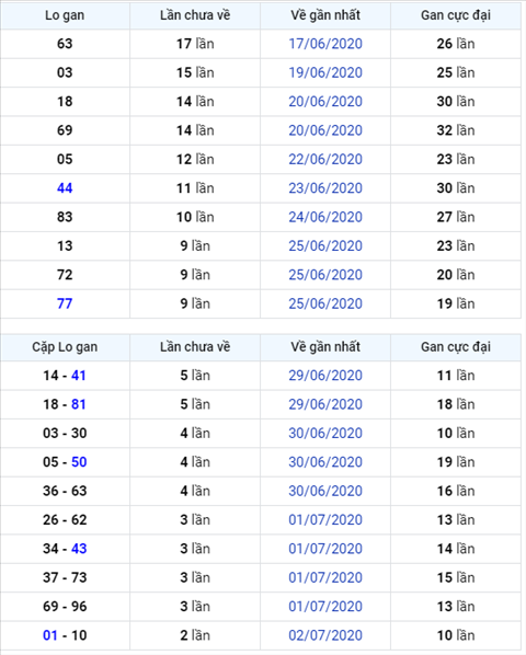Binh luan KQXSMB 05072020 dac biet bet dau 7 hinh anh
