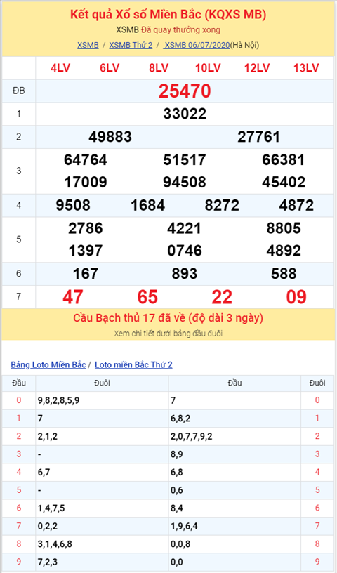Bình luận KQXSMB 06072020 đặc biệt Mất điện hình ảnh 2 Binh luan KQXSMB 06072020 dac biet Mat dien hinh anh 2
