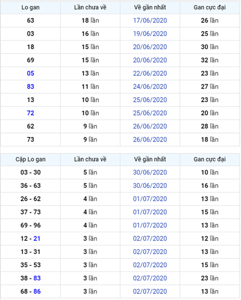Bình luận KQXSMB 06072020 đặc biệt Mất điện hình ảnh Binh luan KQXSMB 06072020 dac biet Mat dien hinh anh