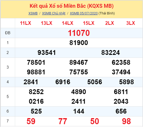 Thong ke XSMB 06072020 - Phan tich xo so Mien Bac 06-07 thu 2 hinh anh