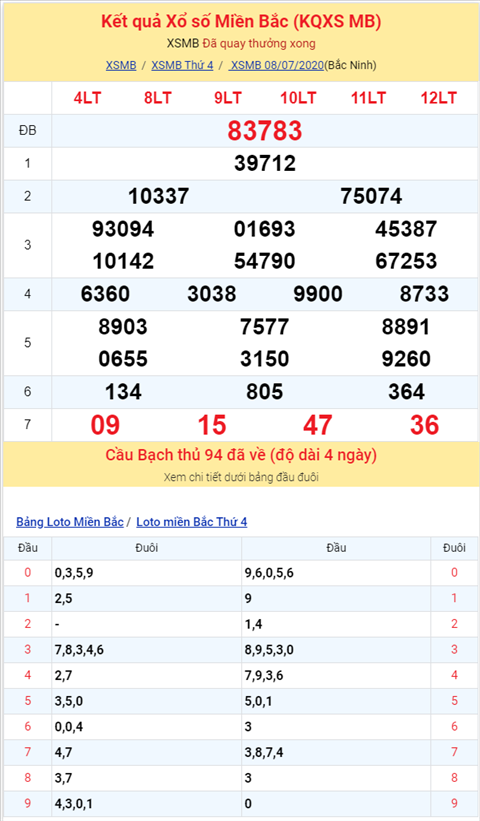 Binh luan KQXSMB 08072020 dac biet ve tai nam ngay thong hinh anh 2