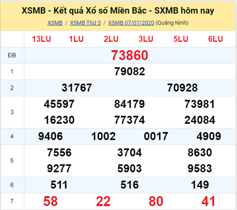 Thống kê XSMB 08072020 - Phân tích xổ số Miền Bắc 08-07 thứ 4 hình ảnh Thong ke XSMB 08072020 - Phan tich xo so Mien Bac 08-07 thu 4 hinh anh