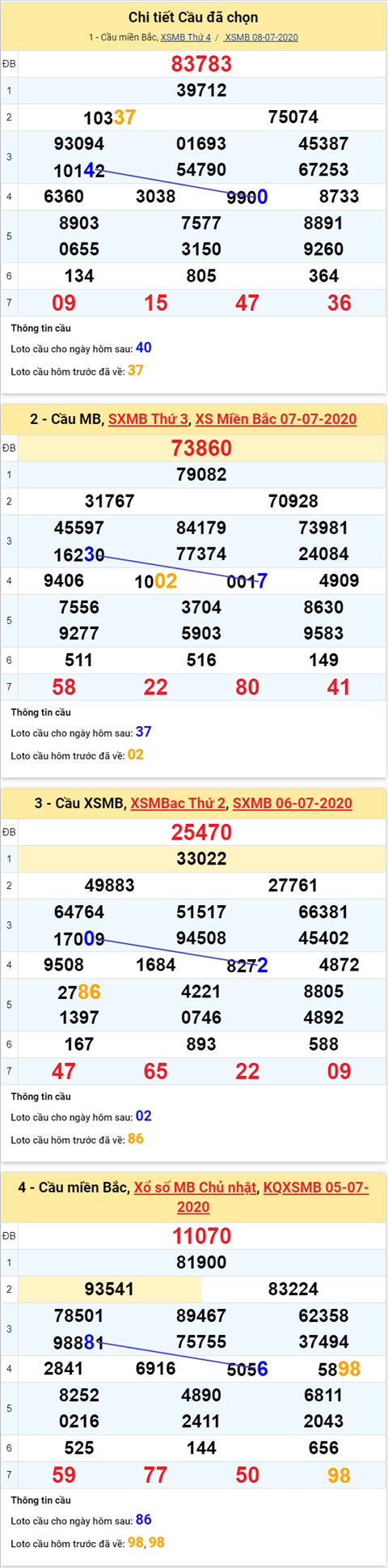 Thong-ke-phan-tich-XSMB-thu-5-ngay-9-7-2020xs0 Thong-ke-phan-tich-XSMB-thu-5-ngay-9-7-2020xs0