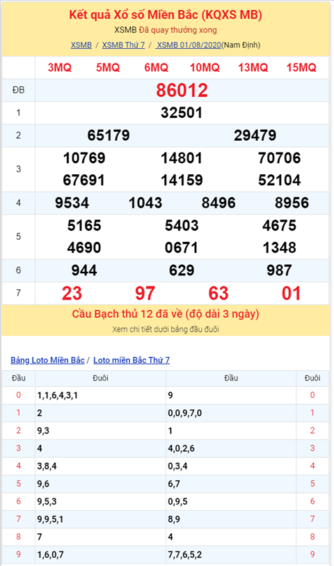 Bình luận KQXSMB 01082020 đặc biệt bệt đuôi 2 hình ảnh 2 Binh luan KQXSMB 01082020 dac biet bet duoi 2 hinh anh 2