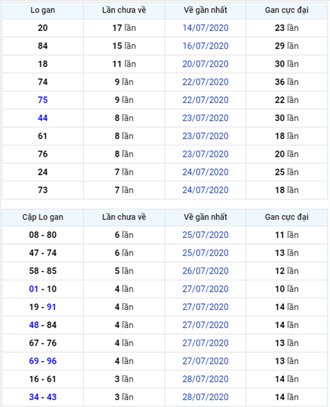 Bình luận KQXSMB 01082020 đặc biệt bệt đuôi 2 hình ảnh Binh luan KQXSMB 01082020 dac biet bet duoi 2 hinh anh