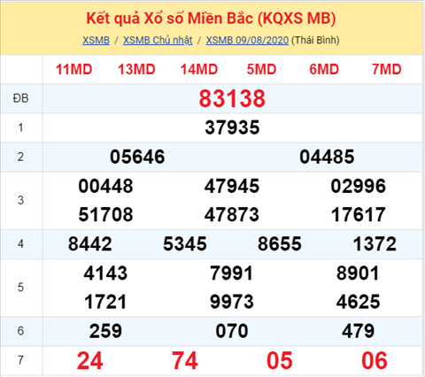 ket-qua-xo-so-mien-bac-thu-2-ngay-10-8 ket-qua-xo-so-mien-bac-thu-2-ngay-10-8