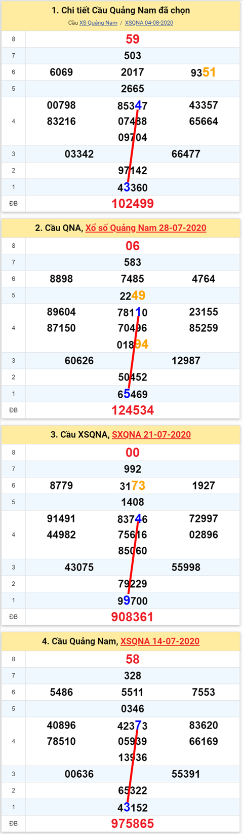 Thống kê XSMT 1182020 - Phân tích Xổ số Miền Trung 11-08 Thứ 3 hình ảnh 2 Thong ke XSMT 1182020 - Phan tich Xo so Mien Trung 11-08 Thu 3 hinh anh 2