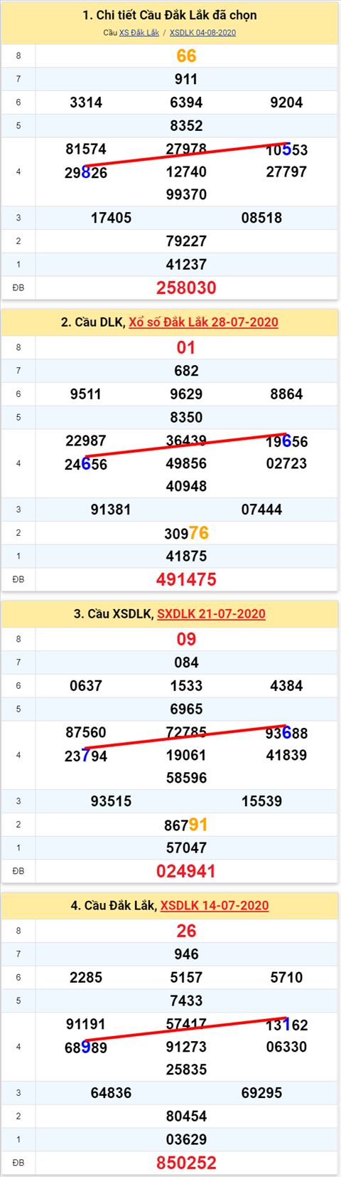 Thống kê XSMT 1182020 - Phân tích Xổ số Miền Trung 11-08 Thứ 3 hình ảnh Thong ke XSMT 1182020 - Phan tich Xo so Mien Trung 11-08 Thu 3 hinh anh