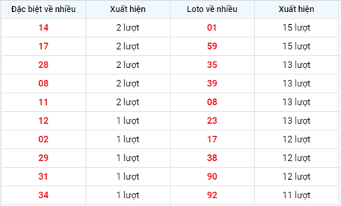 Thống kê XSMB 12082020 - Phân tích xổ số Miền Bắc 12-08 thứ 4 hình ảnh 2 Thong ke XSMB 12082020 - Phan tich xo so Mien Bac 12-08 thu 4 hinh anh 2
