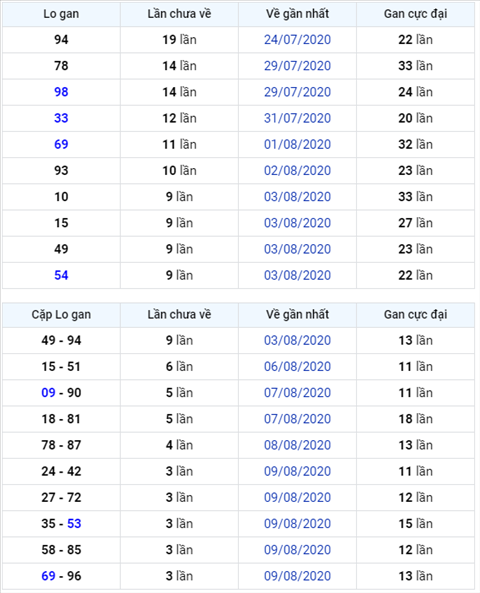 Bình luận KQXSMB 13082020 đặc biệt bệt đầu 5 hình ảnh Binh luan KQXSMB 13082020 dac biet bet dau 5 hinh anh