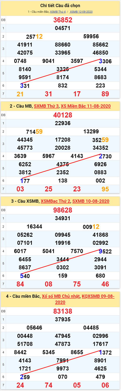 Lô kép XSMB 13082020 - Phân tích số kép Miền Bắc 13-8 thứ 5 hình ảnh Lo kep XSMB 13082020 - Phan tich so kep Mien Bac 13-8 thu 5 hinh anh