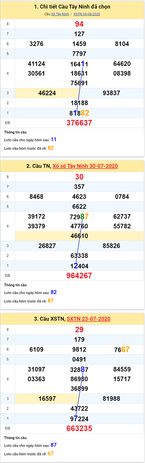 Thống kê XSMN 13082020 - Phân tích xổ số Miền Nam 13-08 thứ 5 hình ảnh 2 Thong ke XSMN 13082020 - Phan tich xo so Mien Nam 13-08 thu 5 hinh anh 2