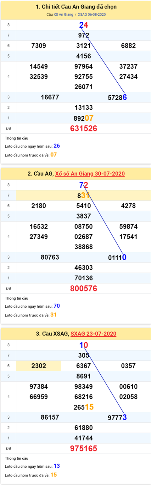 Thá»'ng Ke Xsmn 13 08 2020 Phan Tich Xá»• Sá»' Miá»n Nam 13 08 Thá»© 5