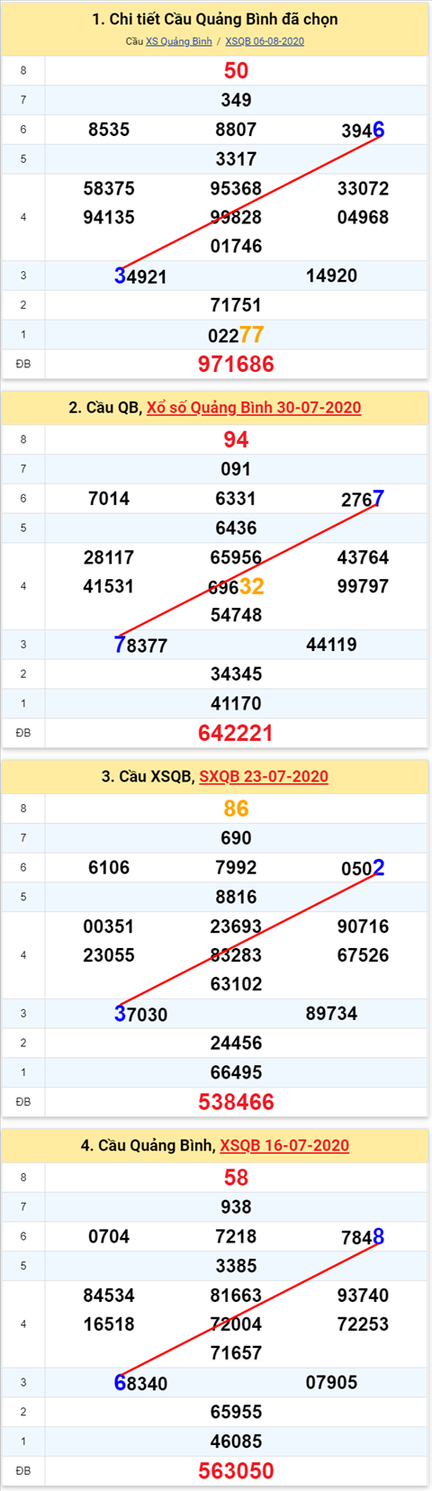 Thống kê XSMT 13082020 - Phân tích Xổ số Miền Trung 1308 Thứ 5 hình ảnh 2 Thong ke XSMT 13082020 - Phan tich Xo so Mien Trung 1308 Thu 5 hinh anh 2