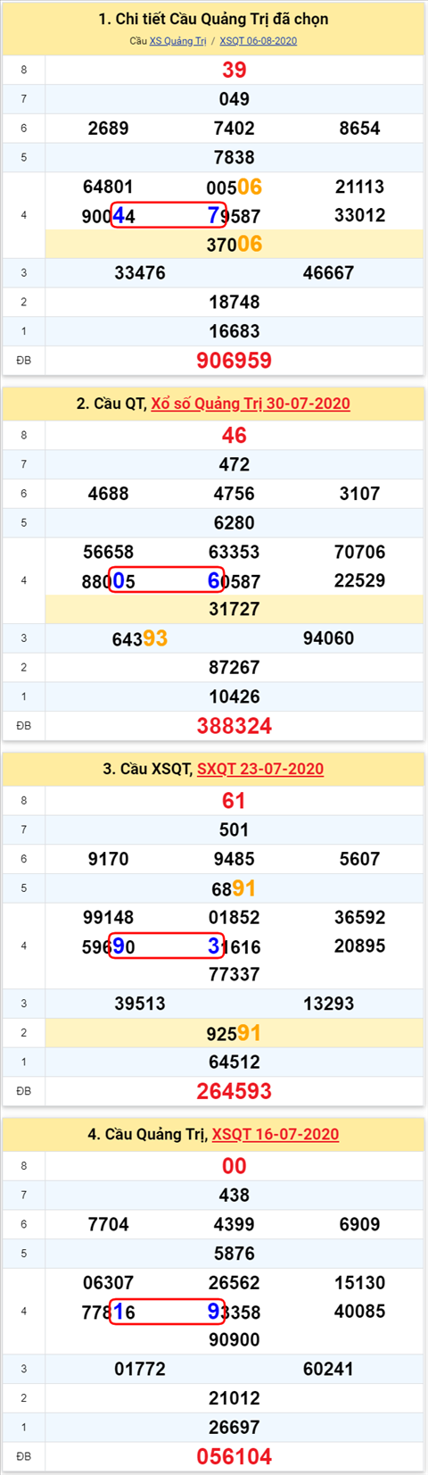 Thống kê XSMT 13082020 - Phân tích Xổ số Miền Trung 1308 Thứ 5 hình ảnh 3 Thong ke XSMT 13082020 - Phan tich Xo so Mien Trung 1308 Thu 5 hinh anh 3