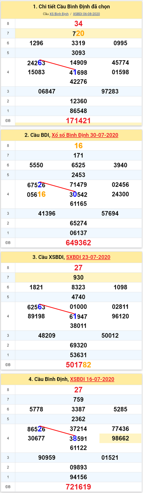Thống kê XSMT 13082020 - Phân tích Xổ số Miền Trung 1308 Thứ 5 hình ảnh Thong ke XSMT 13082020 - Phan tich Xo so Mien Trung 1308 Thu 5 hinh anh