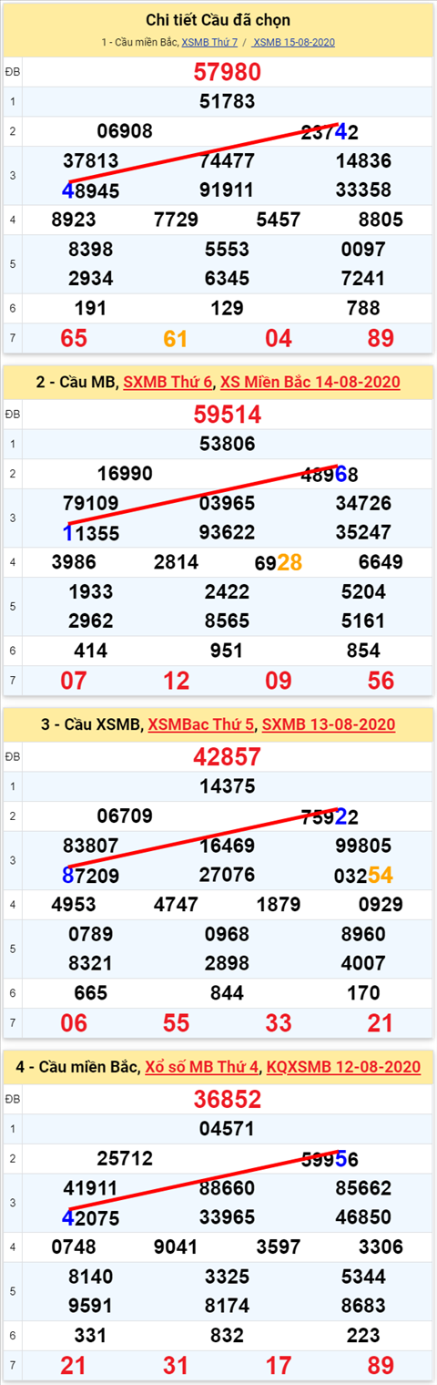 Lô kép XSMB 16082020 - Phân tích số kép Miền Bắc 16-8 chủ nhật hình ảnh 2 Lo kep XSMB 16082020 - Phan tich so kep Mien Bac 16-8 chu nhat hinh anh 2