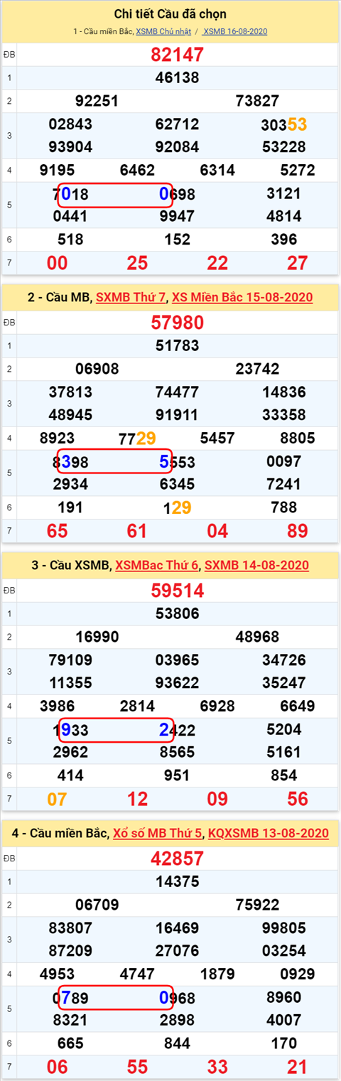 Lô kép XSMB 17082020 - Phân tích số kép Miền Bắc 17-8 thứ 2 hình ảnh Lo kep XSMB 17082020 - Phan tich so kep Mien Bac 17-8 thu 2 hinh anh