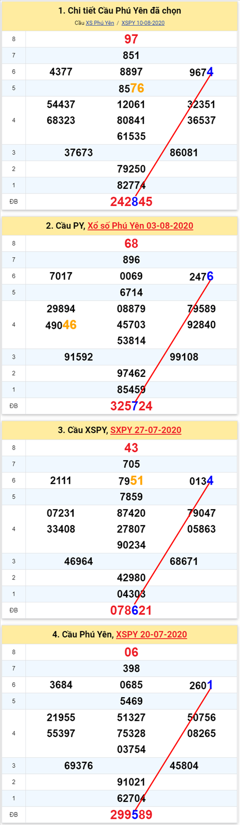 Thống kê XSMT 17082020 - Phân tích Xổ số Miền Trung 17-08 Thứ 2 hình ảnh Thong ke XSMT 17082020 - Phan tich Xo so Mien Trung 17-08 Thu 2 hinh anh