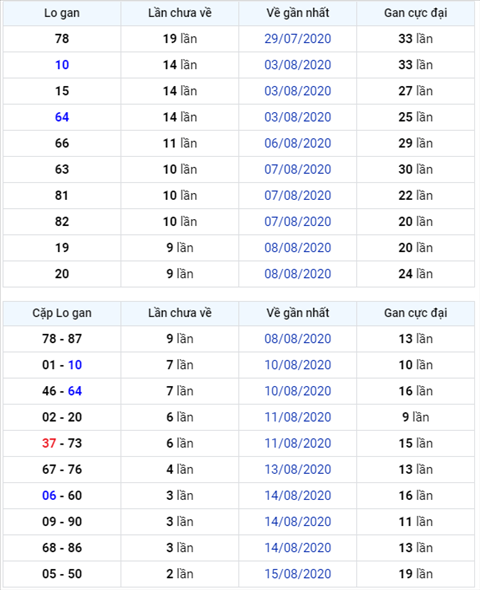 Bình luận KQXSMB 18082020 đặc biệt về đuôi 7 thông hai ngày hình ảnh Binh luan KQXSMB 18082020 dac biet ve duoi 7 thong hai ngay hinh anh