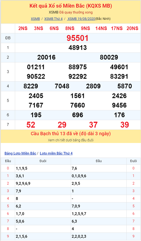 Bình luận KQXSMB 19082020 đặc biệt về xỉu thông ba ngày hình ảnh 2 Binh luan KQXSMB 19082020 dac biet ve xiu thong ba ngay hinh anh 2