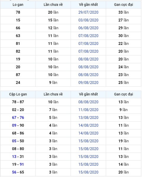 Bình luận KQXSMB 19082020 đặc biệt về xỉu thông ba ngày hình ảnh Binh luan KQXSMB 19082020 dac biet ve xiu thong ba ngay hinh anh