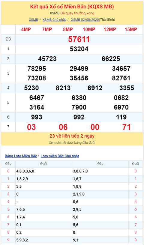 Binh luan KQXSMB 02082020 dac biet bet dau 1 hinh anh 2