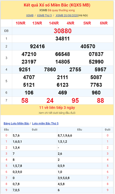 Bình luận KQXSMB 20082020 đặc biệt đã về tài hình ảnh 2 Binh luan KQXSMB 20082020 dac biet da ve tai hinh anh 2