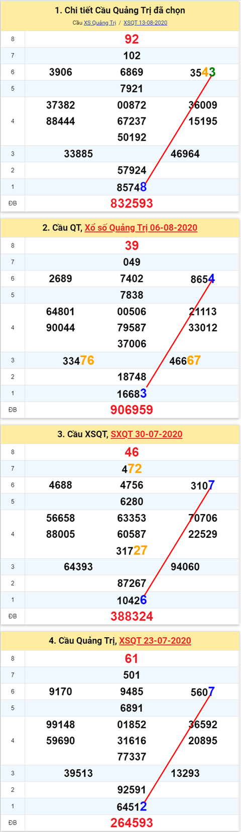 Thống kê XSMT 20082020 - Phân tích Xổ số Miền Trung 2008 Thứ 5 hình ảnh 3 Thong ke XSMT 20082020 - Phan tich Xo so Mien Trung 2008 Thu 5 hinh anh 3