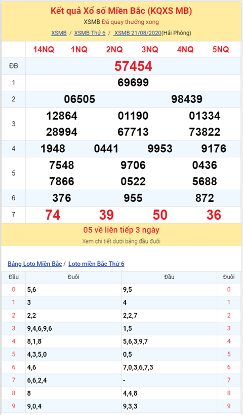 Bình luận KQXSMB 21082020 đặc biệt bệt tài hình ảnh 2 Binh luan KQXSMB 21082020 dac biet bet tai hinh anh 2