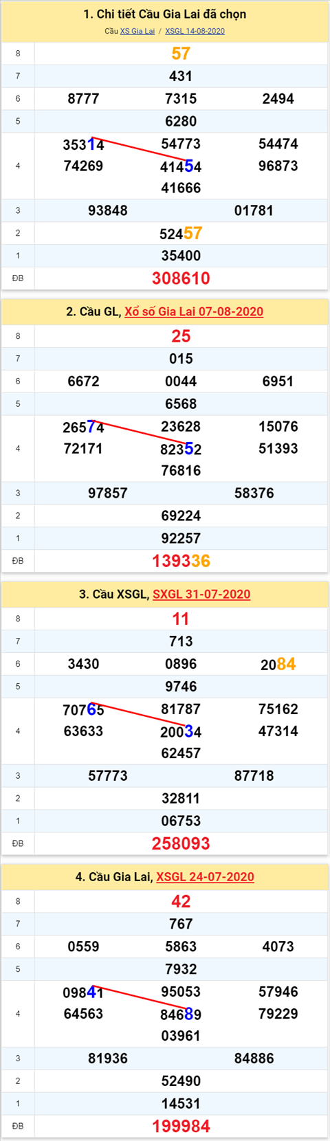 Thống kê XSMT 21082020 - Phân tích Xổ số Miền Trung 21-08 Thứ 6 hình ảnh Thong ke XSMT 21082020 - Phan tich Xo so Mien Trung 21-08 Thu 6 hinh anh