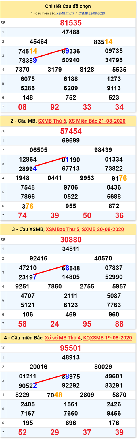 Lô kép XSMB 23082020 - Phân tích số kép Miền Bắc 23-8 chủ nhật hình ảnh 2 Lo kep XSMB 23082020 - Phan tich so kep Mien Bac 23-8 chu nhat hinh anh 2