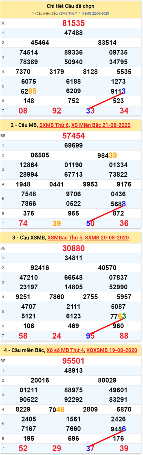 Lô kép XSMB 23082020 - Phân tích số kép Miền Bắc 23-8 chủ nhật hình ảnh Lo kep XSMB 23082020 - Phan tich so kep Mien Bac 23-8 chu nhat hinh anh