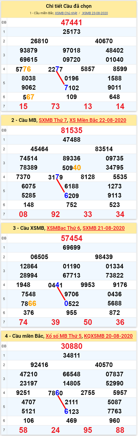 Lô kép XSMB 24082020 - Phân tích số kép Miền Bắc 24-8 thứ 2 hình ảnh 2 Lo kep XSMB 24082020 - Phan tich so kep Mien Bac 24-8 thu 2 hinh anh 2