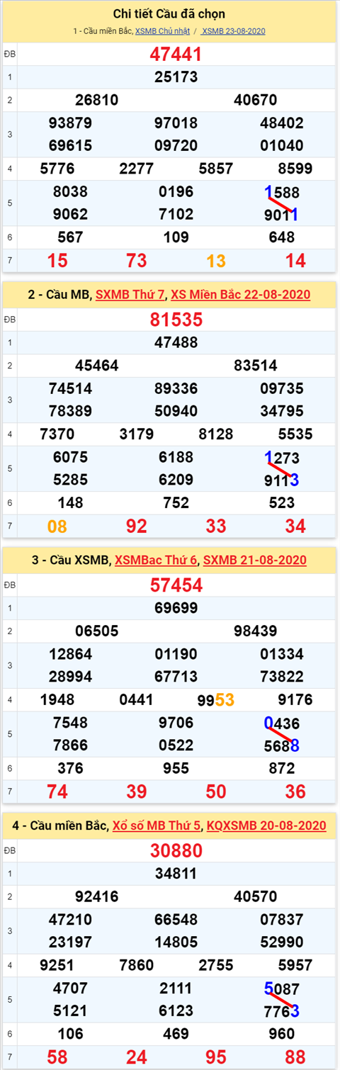 Lô kép XSMB 24082020 - Phân tích số kép Miền Bắc 24-8 thứ 2 hình ảnh Lo kep XSMB 24082020 - Phan tich so kep Mien Bac 24-8 thu 2 hinh anh