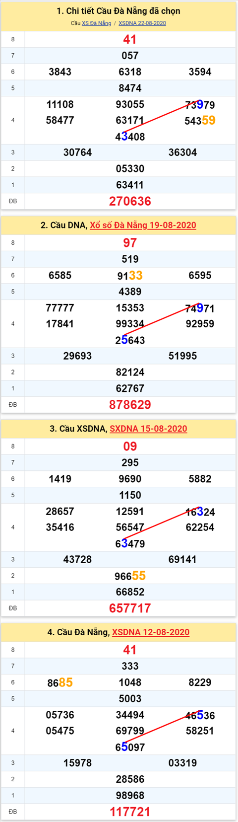 Thống kê XSMT 26082020 - Phân tích Xổ số Miền Trung 26-8 Thứ 4 hình ảnh 2 Thong ke XSMT 26082020 - Phan tich Xo so Mien Trung 26-8 Thu 4 hinh anh 2