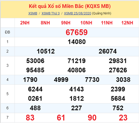ket-qua-xo-so-mien-bac-thu-4-ngay-26-8 ket-qua-xo-so-mien-bac-thu-4-ngay-26-8