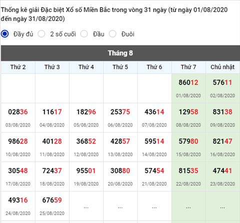 thong-ke-giai-dac-biet-xsmb-26-08-2020 thong-ke-giai-dac-biet-xsmb-26-08-2020