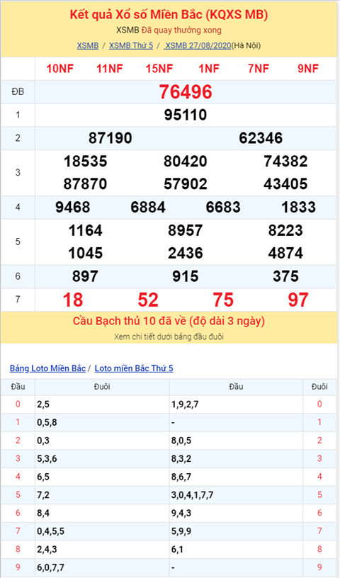 Bình luận KQXSMB 27082020 đặc biệt về tài 3 ngày liên tiếp hình ảnh 2 Binh luan KQXSMB 27082020 dac biet ve tai 3 ngay lien tiep hinh anh 2