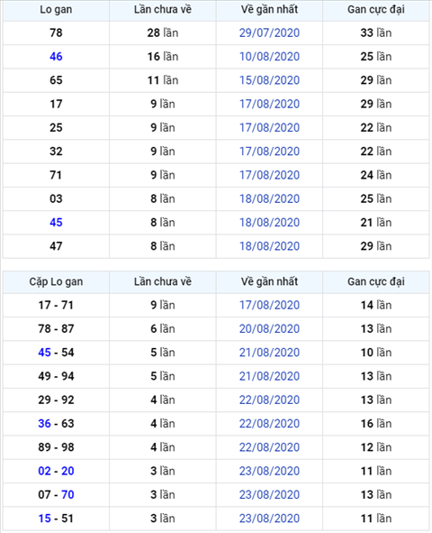 Bình luận KQXSMB 27082020 đặc biệt về tài 3 ngày liên tiếp hình ảnh Binh luan KQXSMB 27082020 dac biet ve tai 3 ngay lien tiep hinh anh