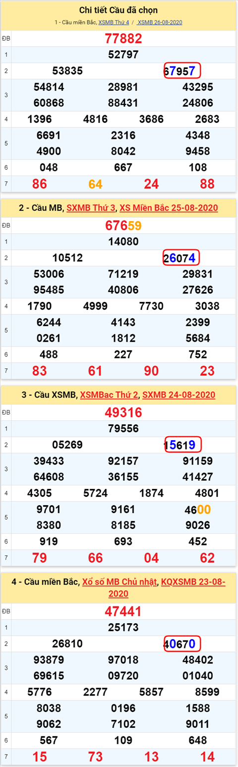 Lô kép XSMB 27082020 - Phân tích số kép Miền Bắc 27-8 thứ 5 hình ảnh 2 Lo kep XSMB 27082020 - Phan tich so kep Mien Bac 27-8 thu 5 hinh anh 2