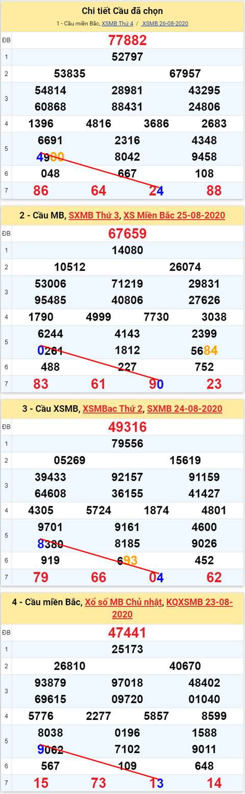 Lô kép XSMB 27082020 - Phân tích số kép Miền Bắc 27-8 thứ 5 hình ảnh Lo kep XSMB 27082020 - Phan tich so kep Mien Bac 27-8 thu 5 hinh anh