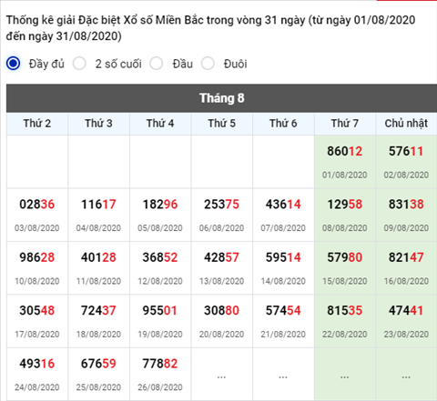 thong-ke-giai-dac-biet-xsmb-27-08-2020 thong-ke-giai-dac-biet-xsmb-27-08-2020