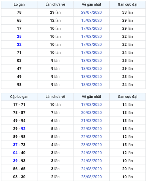 Bình luận KQXSMB 28082020 đặc biệt đã về xỉu hình ảnh Binh luan KQXSMB 28082020 dac biet da ve xiu hinh anh