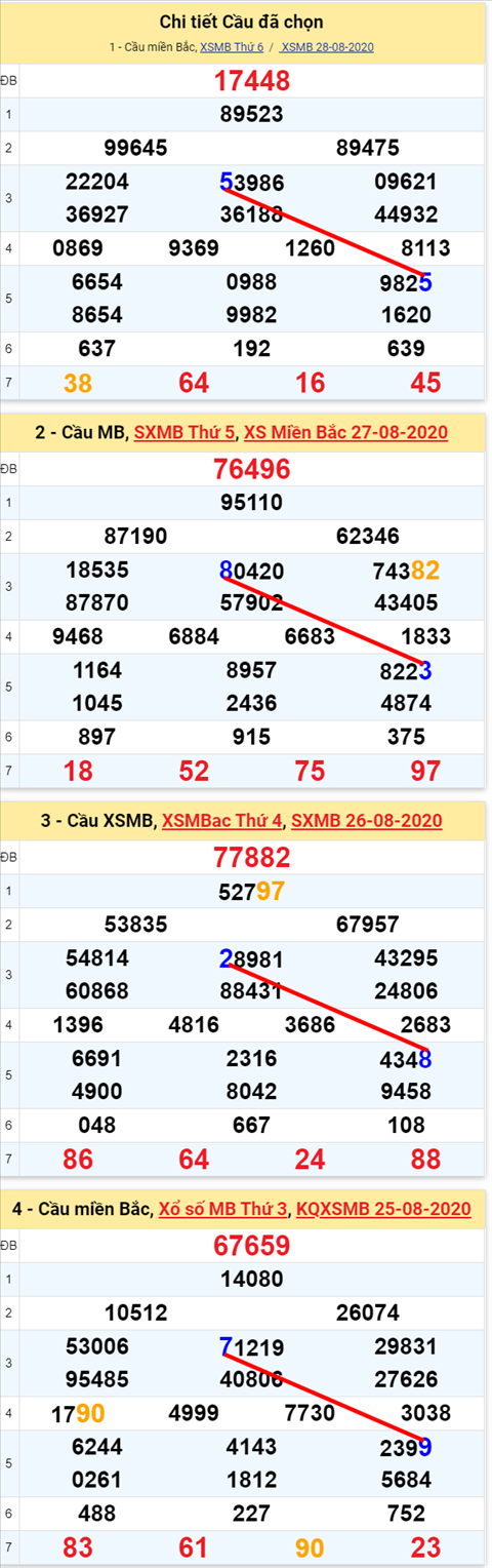 Lô kép XSMB 29082020 - Phân tích số kép Miền Bắc 29-8 thứ 7 hình ảnh 2 Lo kep XSMB 29082020 - Phan tich so kep Mien Bac 29-8 thu 7 hinh anh 2