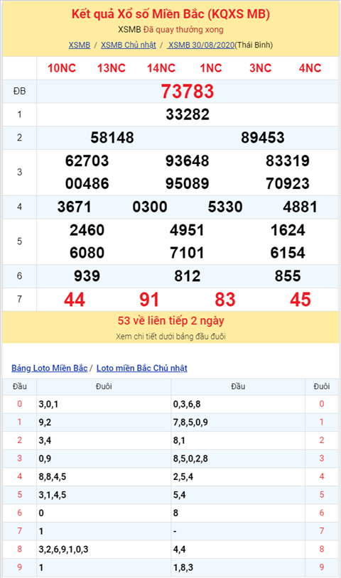 Bình luận KQXSMB 30082020 hình ảnh 2 Binh luan KQXSMB 30082020 hinh anh 2