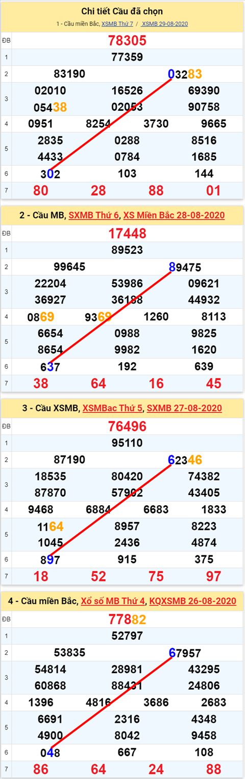 Lô kép XSMB 30082020 - Phân tích số kép Miền Bắc 30-8 chủ nhật hình ảnh Lo kep XSMB 30082020 - Phan tich so kep Mien Bac 30-8 chu nhat hinh anh